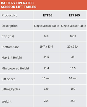 NobleliftElectricSingleLiftTable-Spec-Sheet