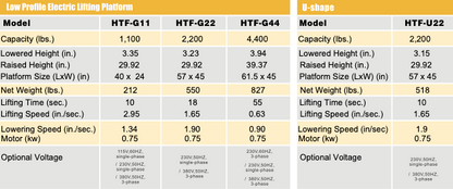 NobleliftElectricLowProfileSingleScissorLiftTable-Spec-Sheet