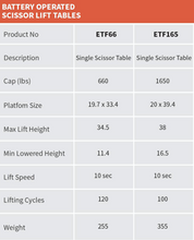 Load image into Gallery viewer, Noblelift Electric Single Lift Table 660-1650lbs 300-750kg
