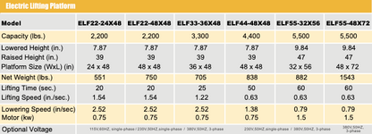 NobleliftElectricStandardLiftTable-Spec-Sheet