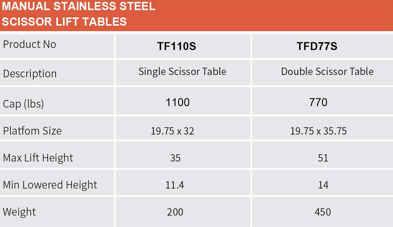 NobleliftManualDoubleScissorLiftTable-Spec-Sheet-Stainless-Steel_c62cb463-b7c9-4162-9e14-e2dead60eb34