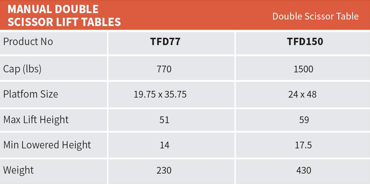 Noblelift Manual Double Scissor Lift Table 770-1500lbs 350-700kg