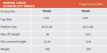 Load image into Gallery viewer, Noblelift Manual Large Scissor Table 1100-2200lbs 500-1000kg
