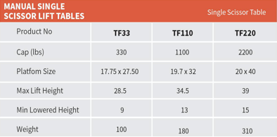 NobleliftManualSingleScissorLiftTable-Spec-Sheet