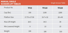 Load image into Gallery viewer, Noblelift Manual Single Scissor Lift Table 330-2200lbs 150 to 1000KG
